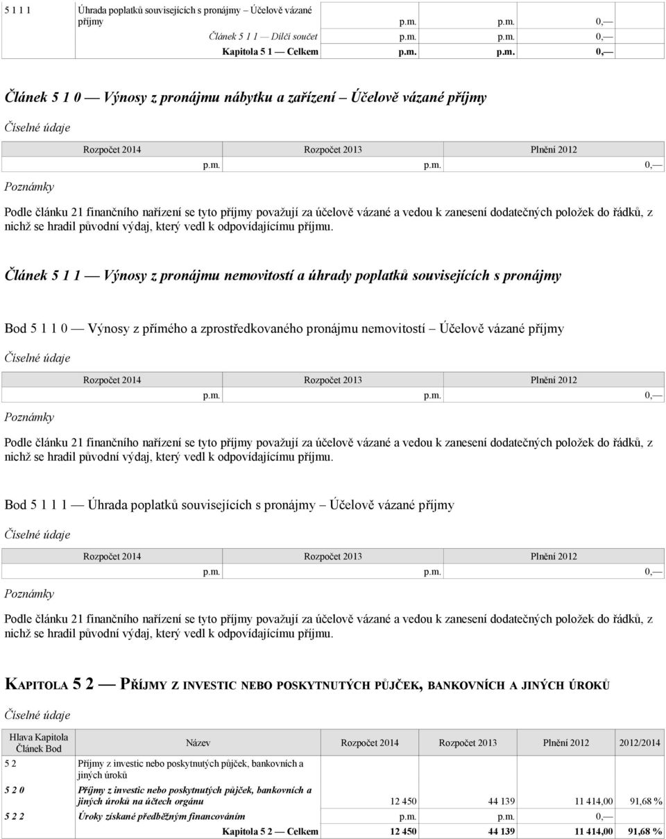 Článek 5 1 1 Výnosy z pronájmu nemovitostí a úhrady poplatků souvisejících s pronájmy Bod 5 1 1 0 Výnosy z přímého a zprostředkovaného pronájmu nemovitostí Účelově vázané příjmy Podle  Bod 5 1 1 1