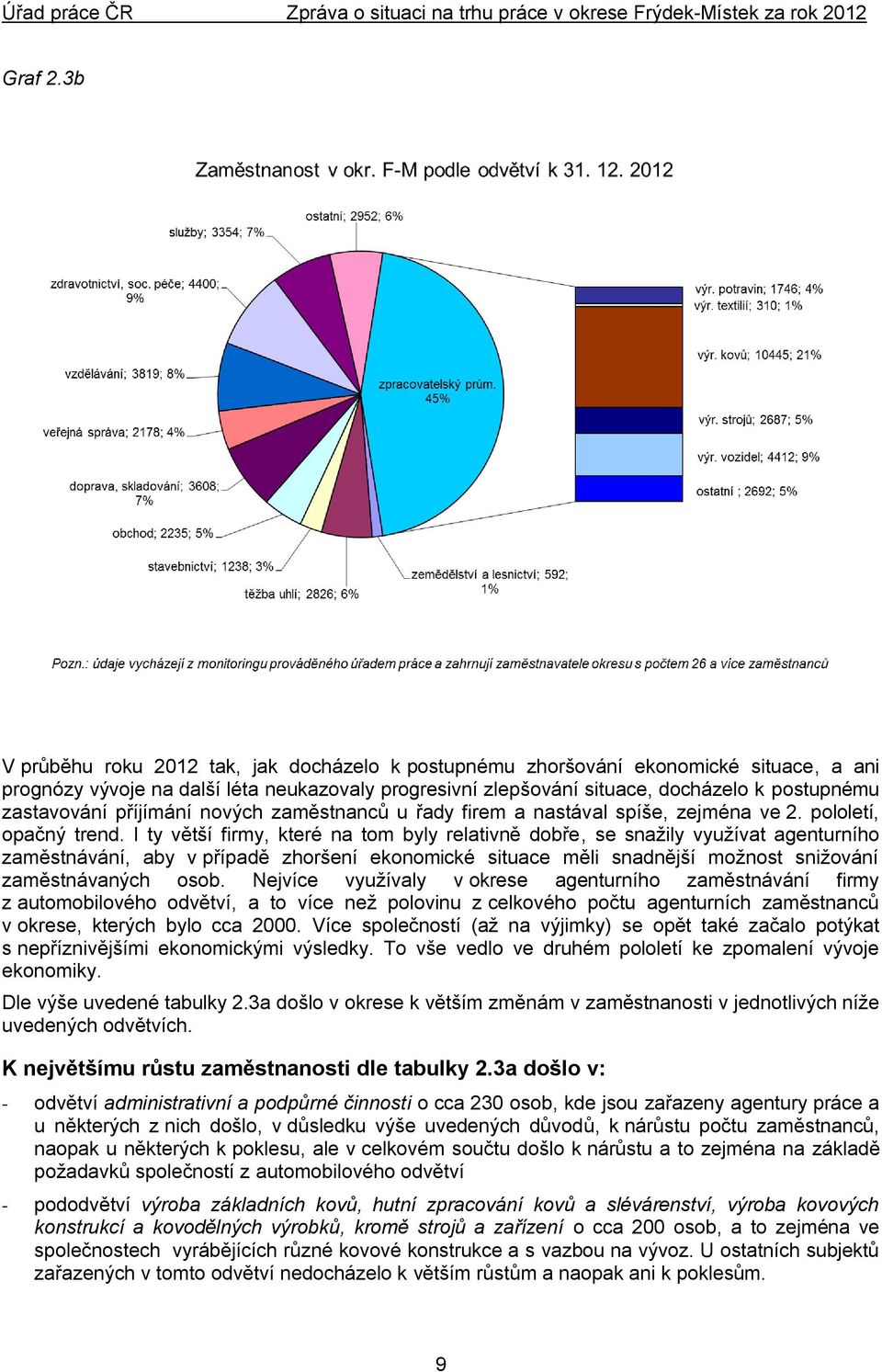 zastavování příjímání nových zaměstnanců u řady firem a nastával spíše, zejména ve 2. pololetí, opačný trend.