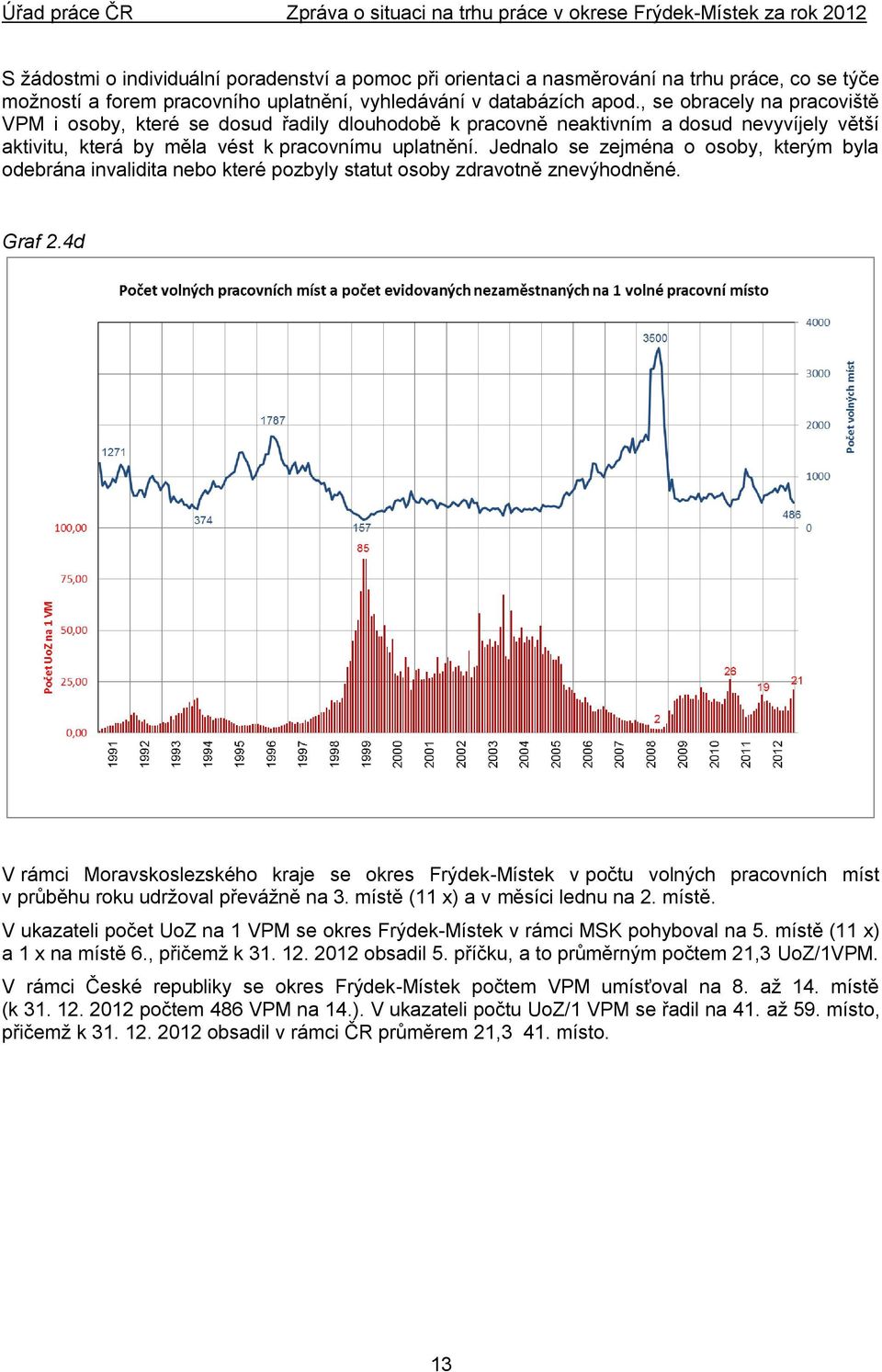 Jednalo se zejména o osoby, kterým byla odebrána invalidita nebo které pozbyly statut osoby zdravotně znevýhodněné. Graf 2.