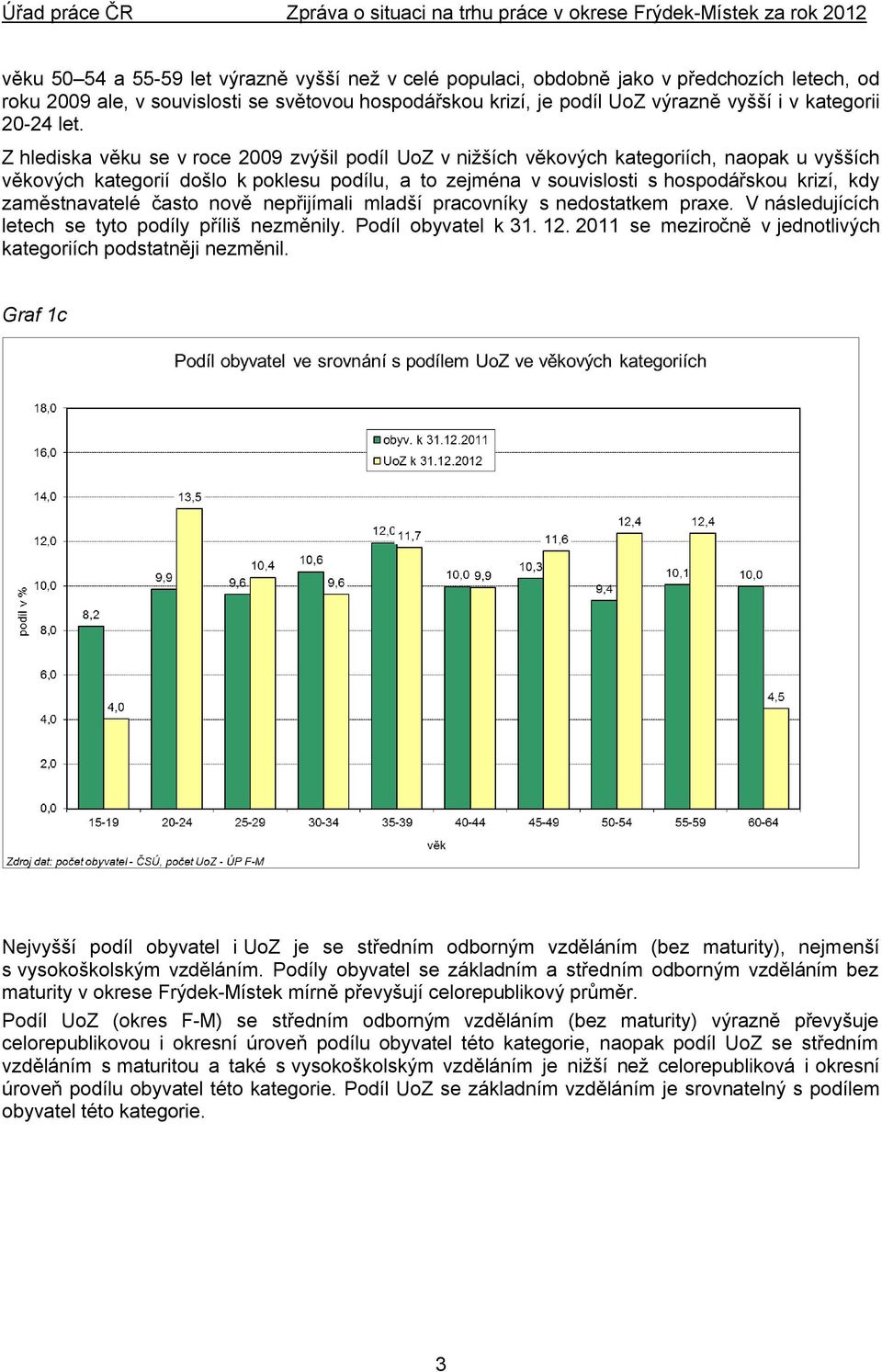 Z hlediska věku se v roce 2009 zvýšil podíl UoZ v nižších věkových kategoriích, naopak u vyšších věkových kategorií došlo k poklesu podílu, a to zejména v souvislosti s hospodářskou krizí, kdy