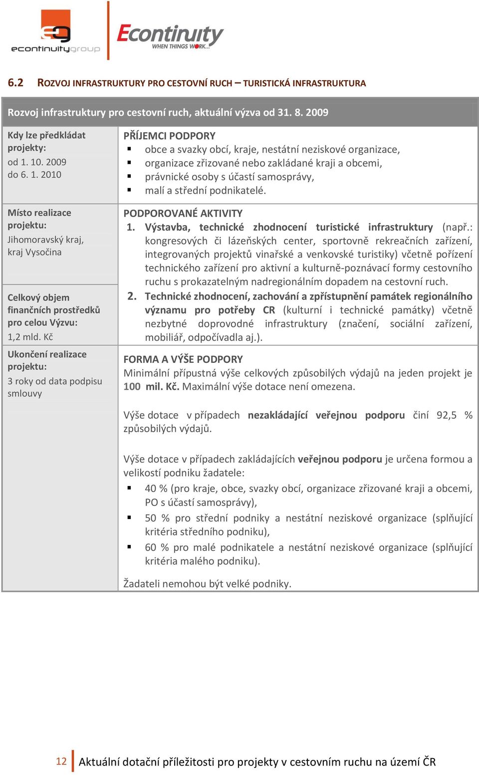 Kč Ukončení realizace 3 roky od data podpisu smlouvy PŘÍJEMCI PODPORY obce a svazky obcí, kraje, nestátní neziskové organizace, organizace zřizované nebo zakládané kraji a obcemi, právnické osoby s