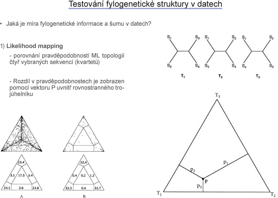 1) Likelihood mpping - porovnání prvděpodobností ML topologií čtyř