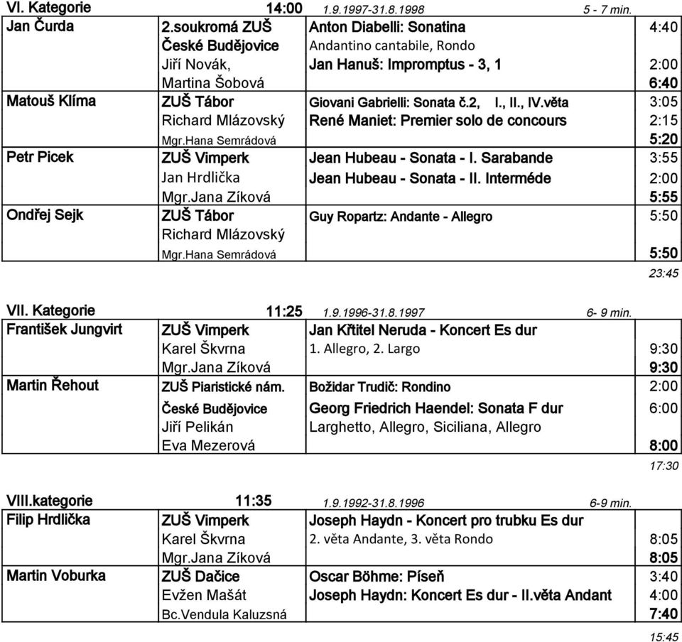 , II., IV.věta 3:05 Richard Mlázovský René Maniet: Premier solo de concours 2:15 Mgr.Hana Semrádová 5:20 ZUŠ Vimperk Jean Hubeau - Sonata - I. Sarabande 3:55 Jan Hrdlička Jean Hubeau - Sonata - II.