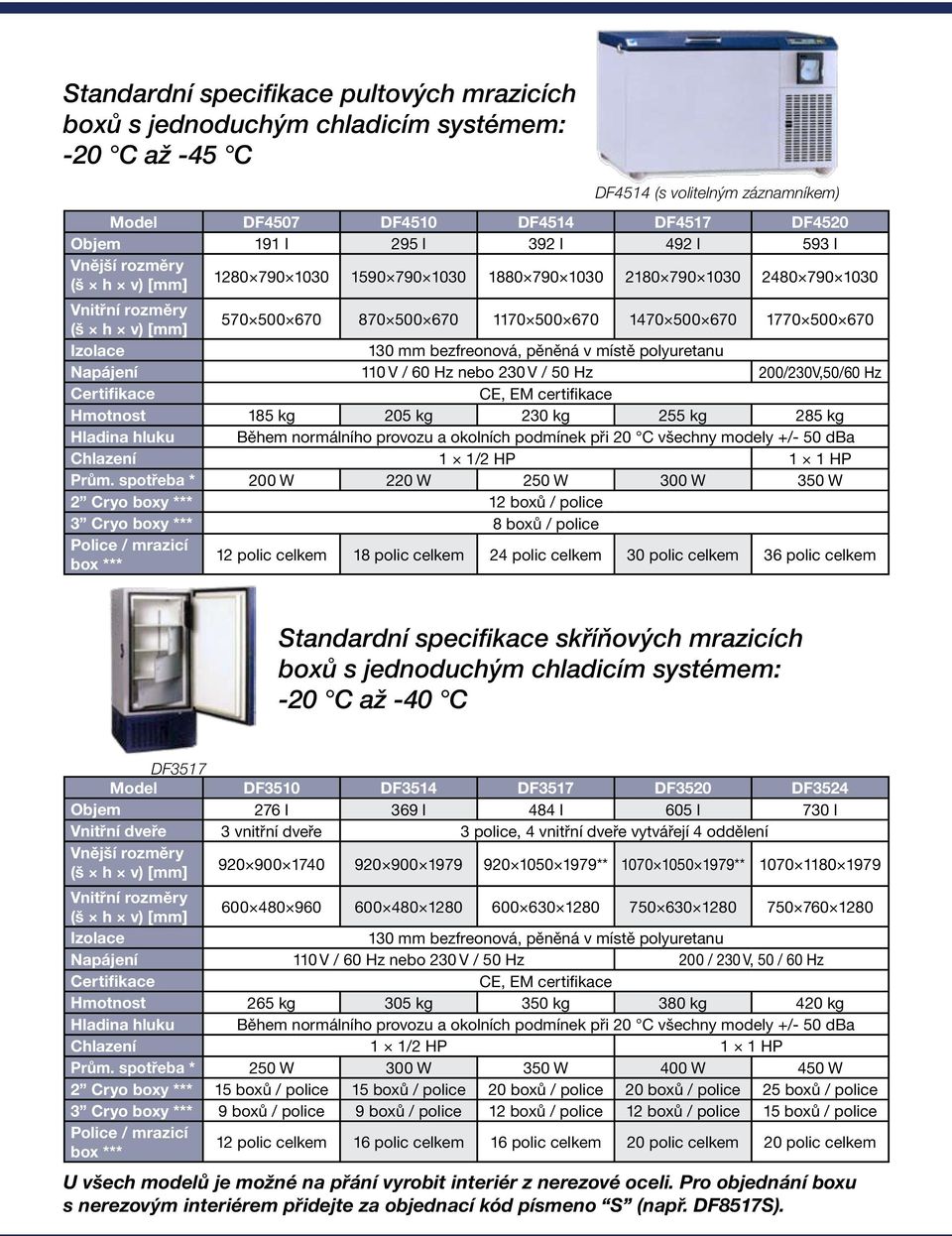 pěněná v místě polyuretanu Napájení 110 V / 60 Hz nebo 230 V / 50 Hz 200/230V,50/60 Hz Certifikace CE, EM certifikace Hmotnost 185 kg 205 kg 230 kg 255 kg 285 kg Hladina hluku Během normálního