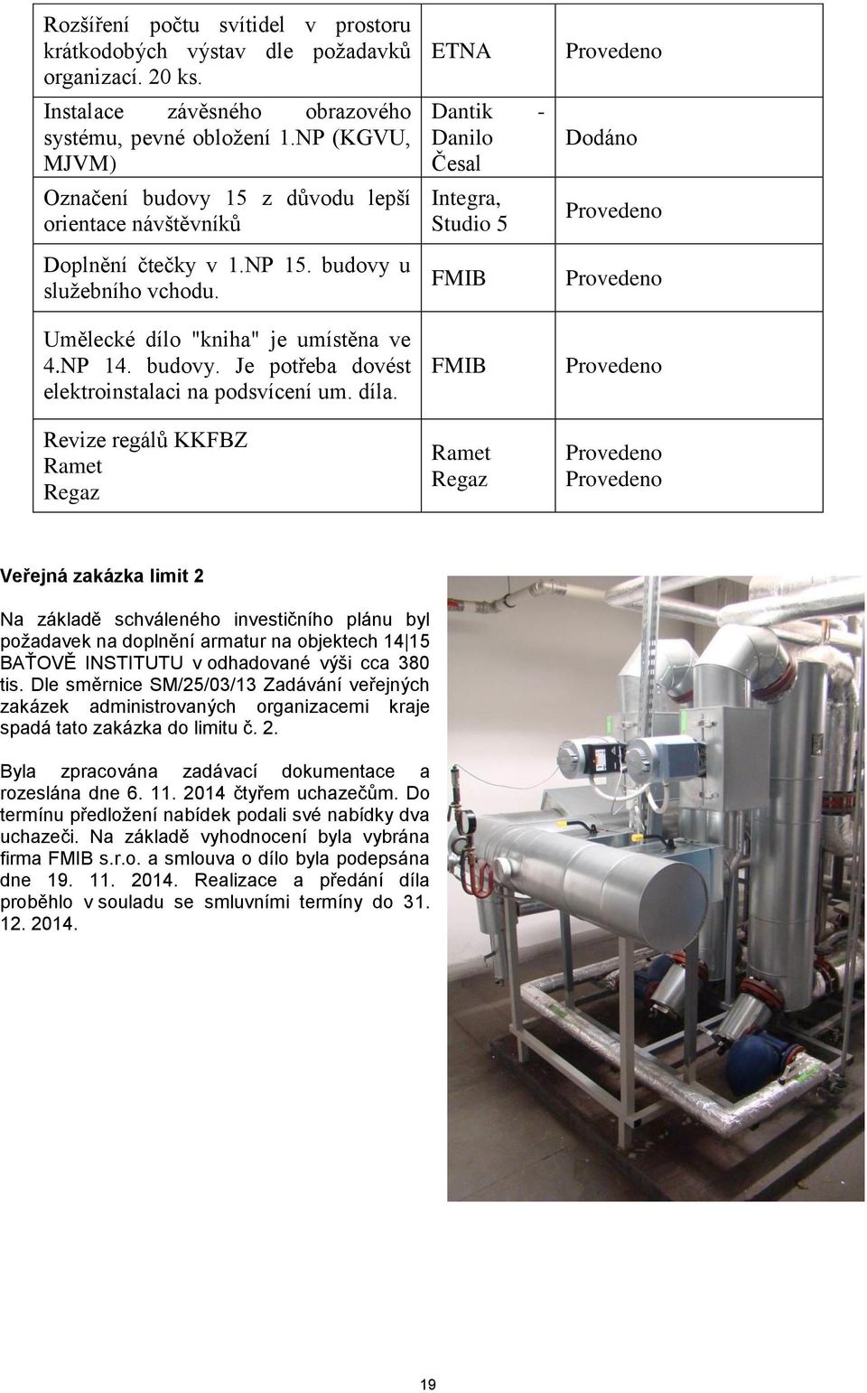 díla. Revize regálů KKFBZ Ramet Regaz ETNA Dantik - Danilo Česal Integra, Studio 5 FMIB FMIB Ramet Regaz Provedeno Dodáno Provedeno Provedeno Provedeno Provedeno Provedeno Veřejná zakázka limit 2 Na