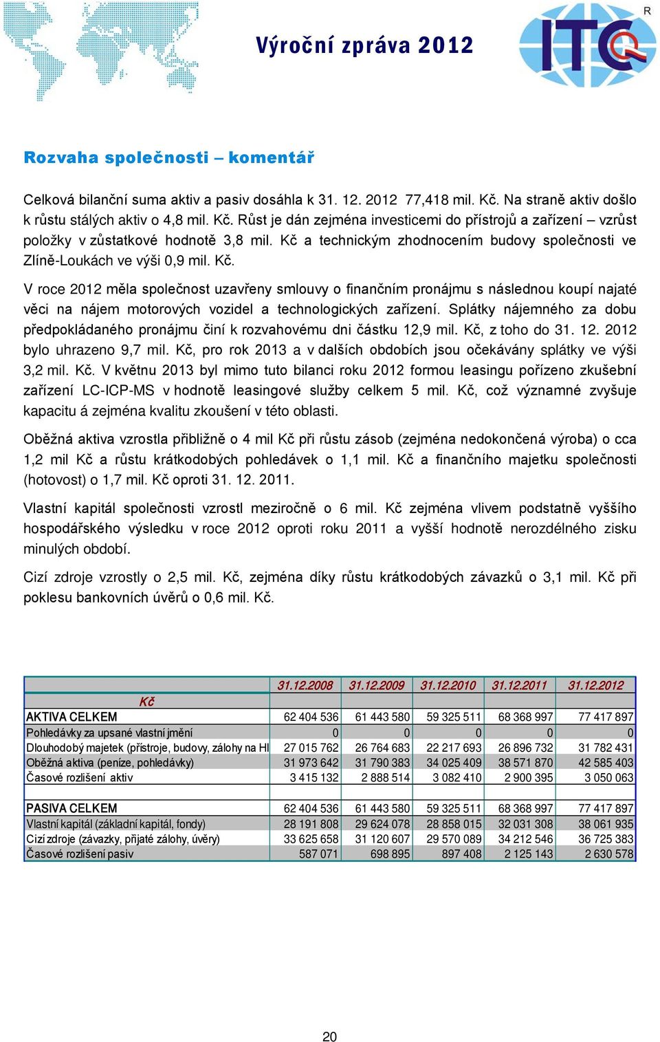 Kč a technickým zhodnocením budovy společnosti ve Zlíně-Loukách ve výši 0,9 mil. Kč.