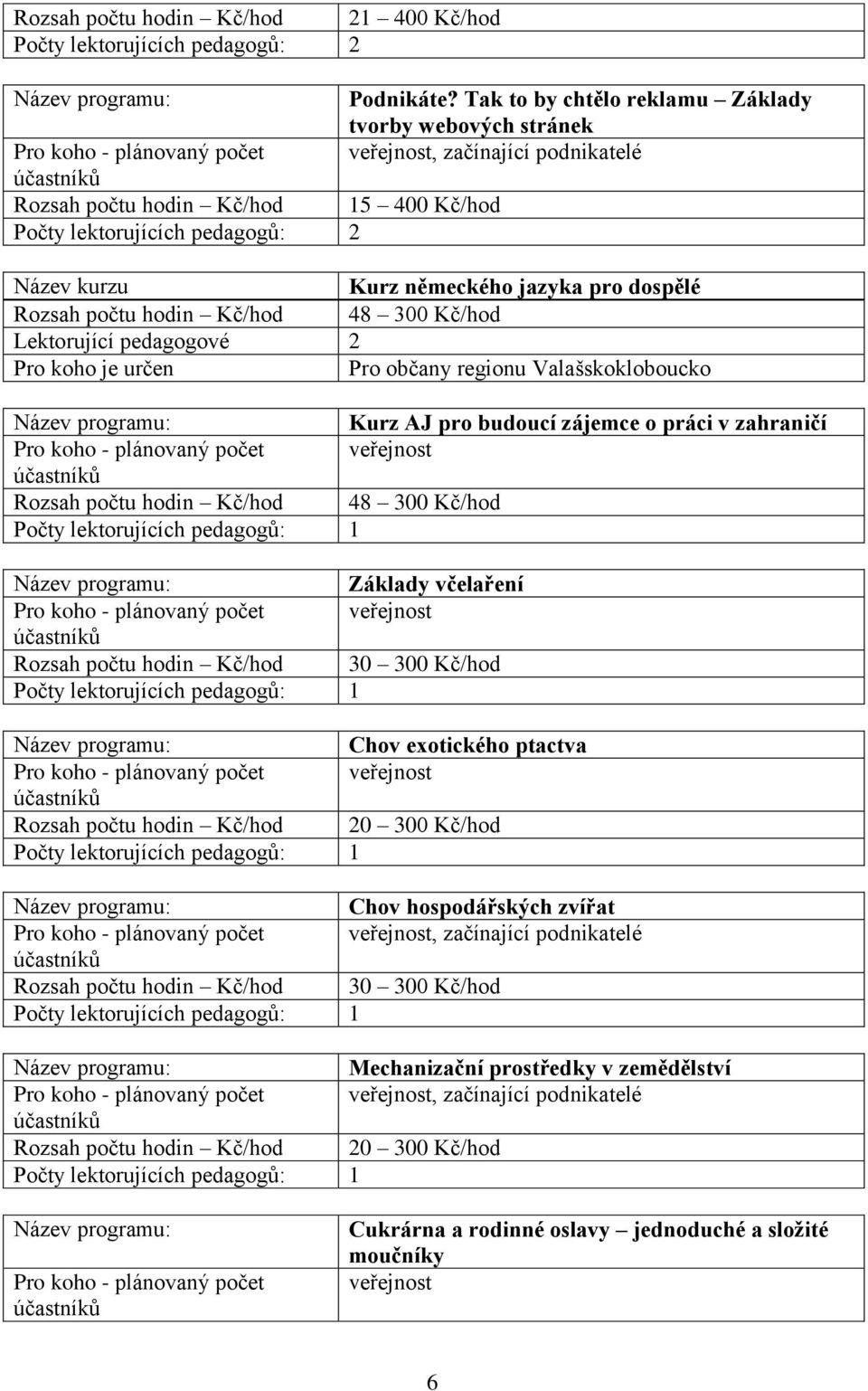 pedagogové 2 Pro koho je určen Pro občany regionu Valašskokloboucko Kurz AJ pro budoucí zájemce o práci v zahraničí Pro koho - plánovaný počet veřejnost Rozsah počtu hodin Kč/hod 48 300 Kč/hod