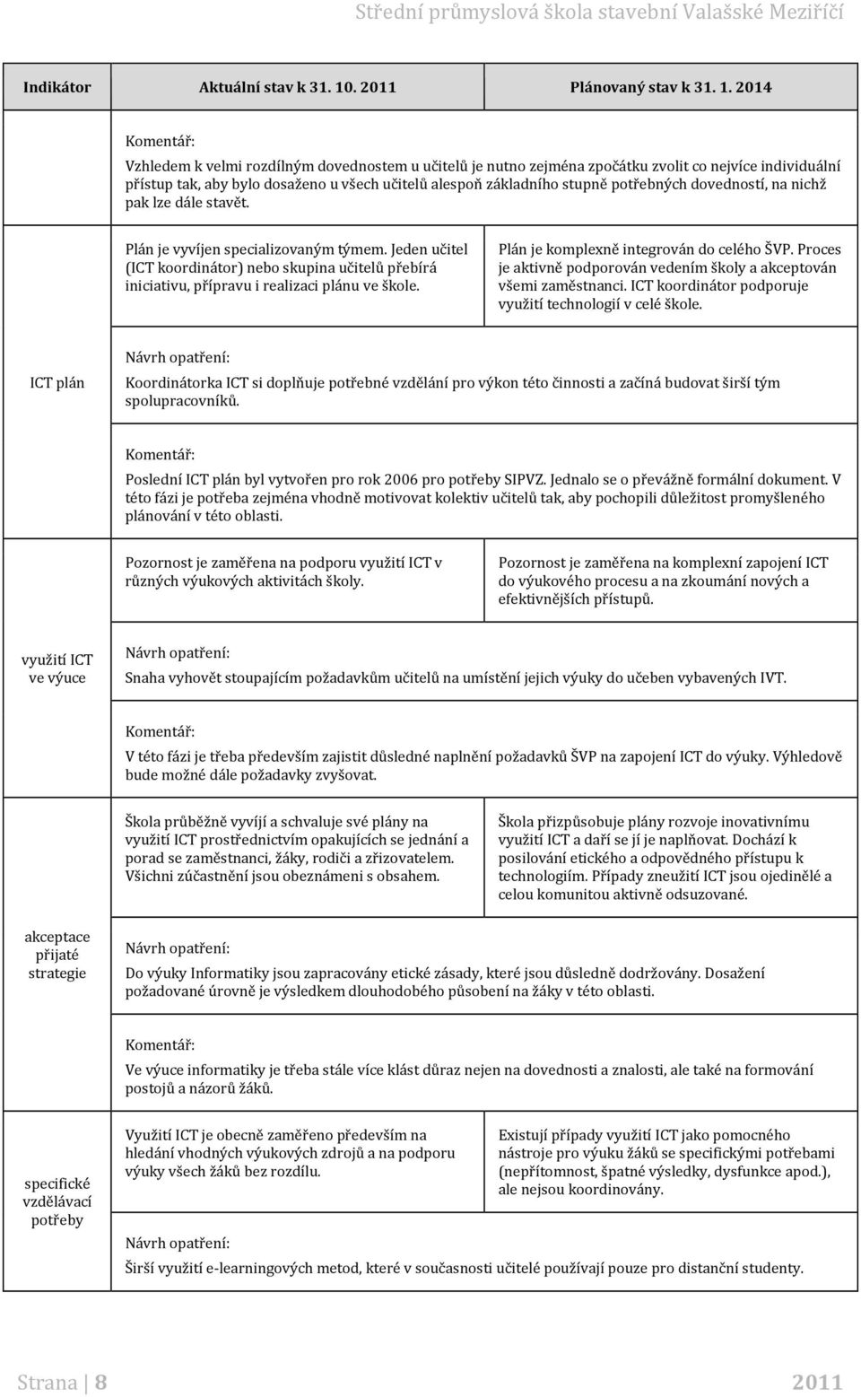 Plán je komplexně integrován do celého ŠVP. Proces je aktivně podporován vedením školy a akceptován všemi zaměstnanci. ICT koordinátor podporuje využití technologií v celé škole.