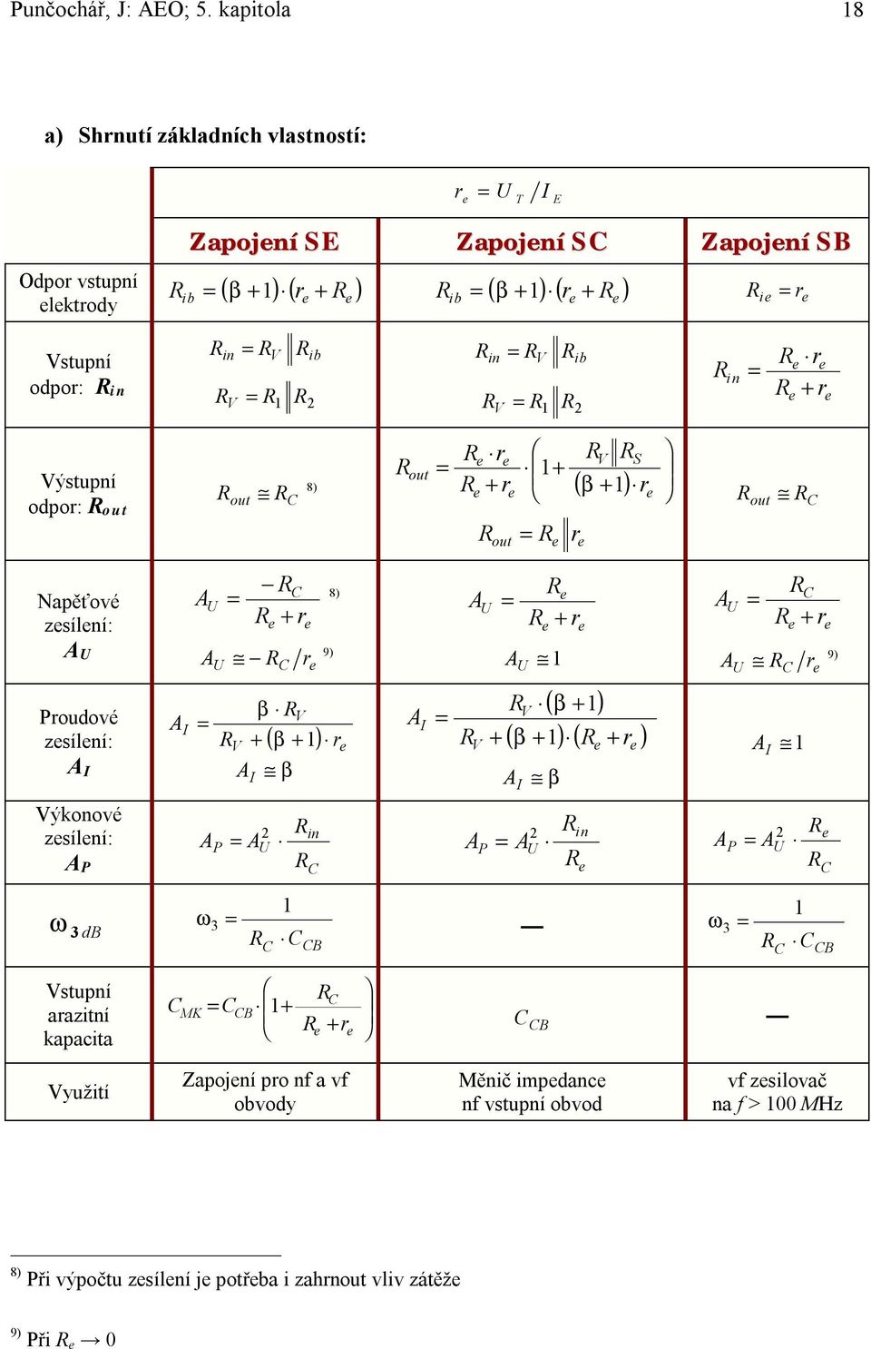 1 2 = in V ib V = 1 2 in = r + r Výstupní odpor: out ( ) r V S out = 1+ 8) + r β + 1 r out = out r out Napěťové zsílní: A U Proudové zsílní: A I Výkonové zsílní: A P A I A U = 8) + r A = A U V A