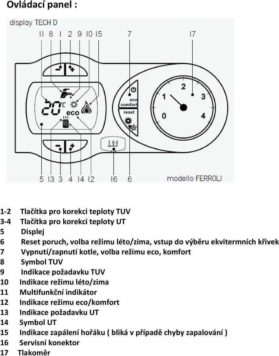 Indikace požadavku TUV 10 Indikace režimu léto/zima 11 Multifunkční indikátor 12 Indikace režimu eco/komfort 13 Indikace