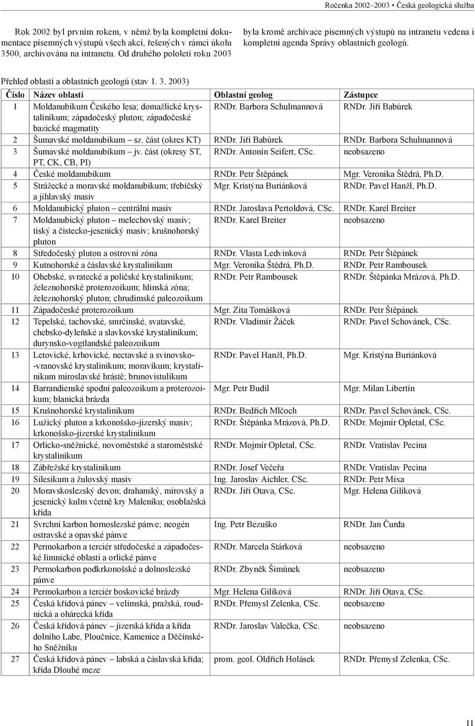 2003) Číslo Název oblasti Oblastní geolog Zástupce 1 Moldanubikum Českého lesa; domažlické krystalinikum; RNDr. Barbora Schulmannová RNDr.