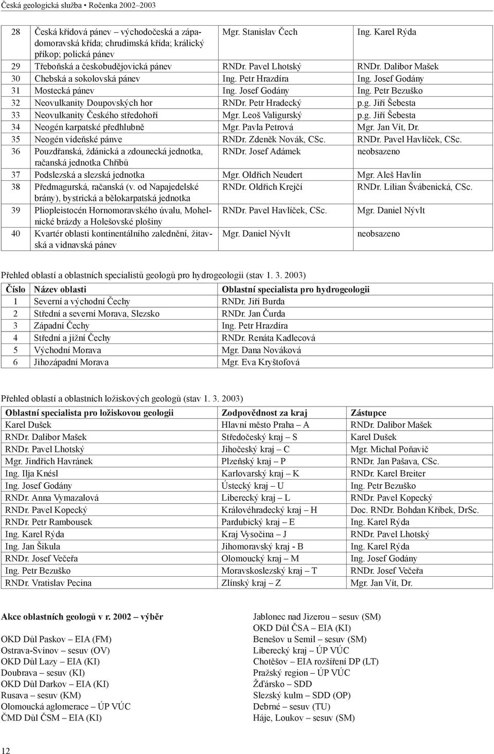 Josef Godány 31 Mostecká pánev Ing. Josef Godány Ing. Petr Bezuško 32 Neovulkanity Doupovských hor RNDr. Petr Hradecký p.g. Jiří Šebesta 33 Neovulkanity Českého středohoří Mgr. Leoš Valigurský p.g. Jiří Šebesta 34 Neogén karpatské předhlubně Mgr.