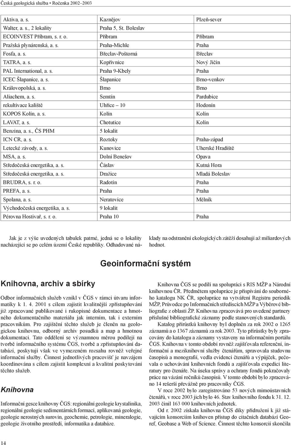 s. Kolín Kolín LAVAT, a. s. Chotutice Kolín Benzina, a. s., ČS PHM 5 lokalit ICN CR, a. s. Roztoky Praha-západ Letecké závody, a. s. Kunovice Uherské Hradiště MSA, a. s. Dolní Benešov Opava Středočeská energetika, a.