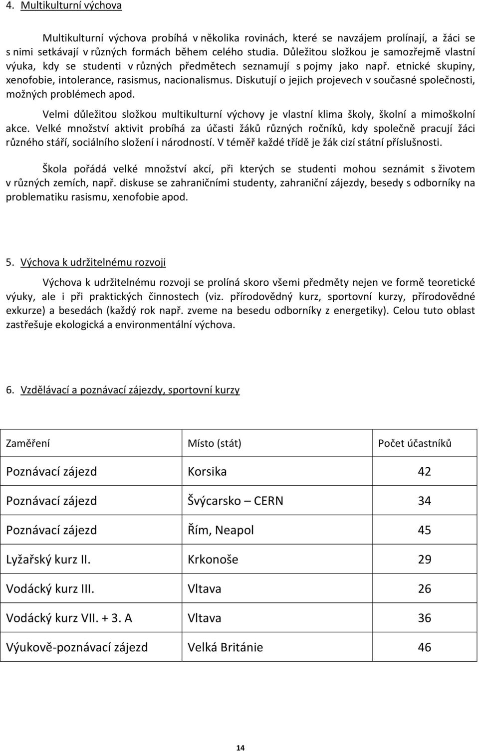 Diskutují o jejich projevech v současné společnosti, možných problémech apod. Velmi důležitou složkou multikulturní výchovy je vlastní klima školy, školní a mimoškolní akce.