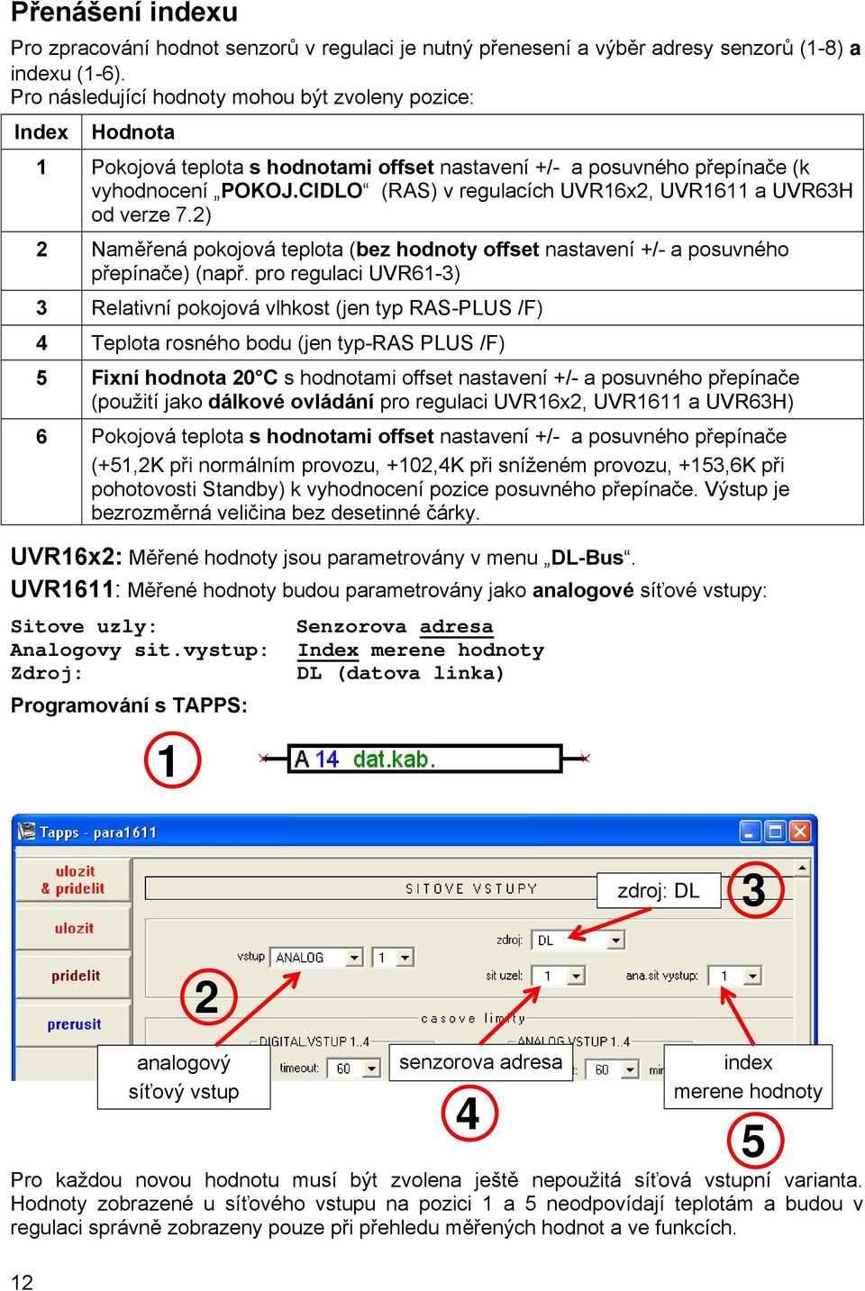 CIDLO (RAS) v regulacích UVR16x2, UVR1611 a UVR63H od verze 7.2) 2 Naměřená pokojová teplota (bez hodnoty offset nastavení +/- a posuvného přepínače) (např.