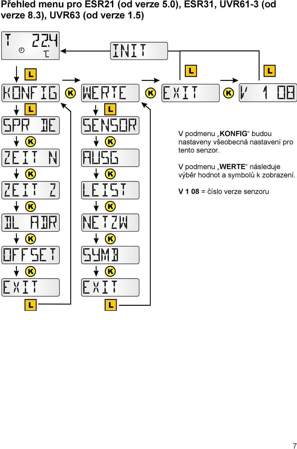 5) V podmenu KONFIG budou nastaveny všeobecná nastavení pro