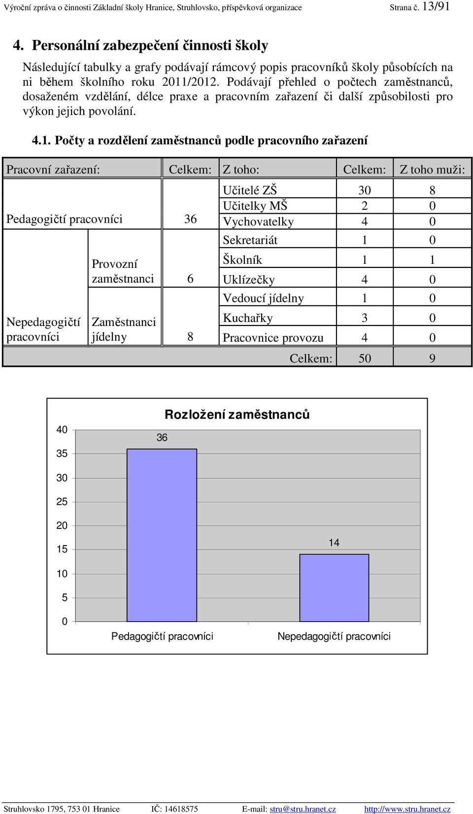 Podávají přehled o počtech zaměstnanců, dosaženém vzdělání, délce praxe a pracovním zařazení či další způsobilosti pro výkon jejich povolání. 4.1.