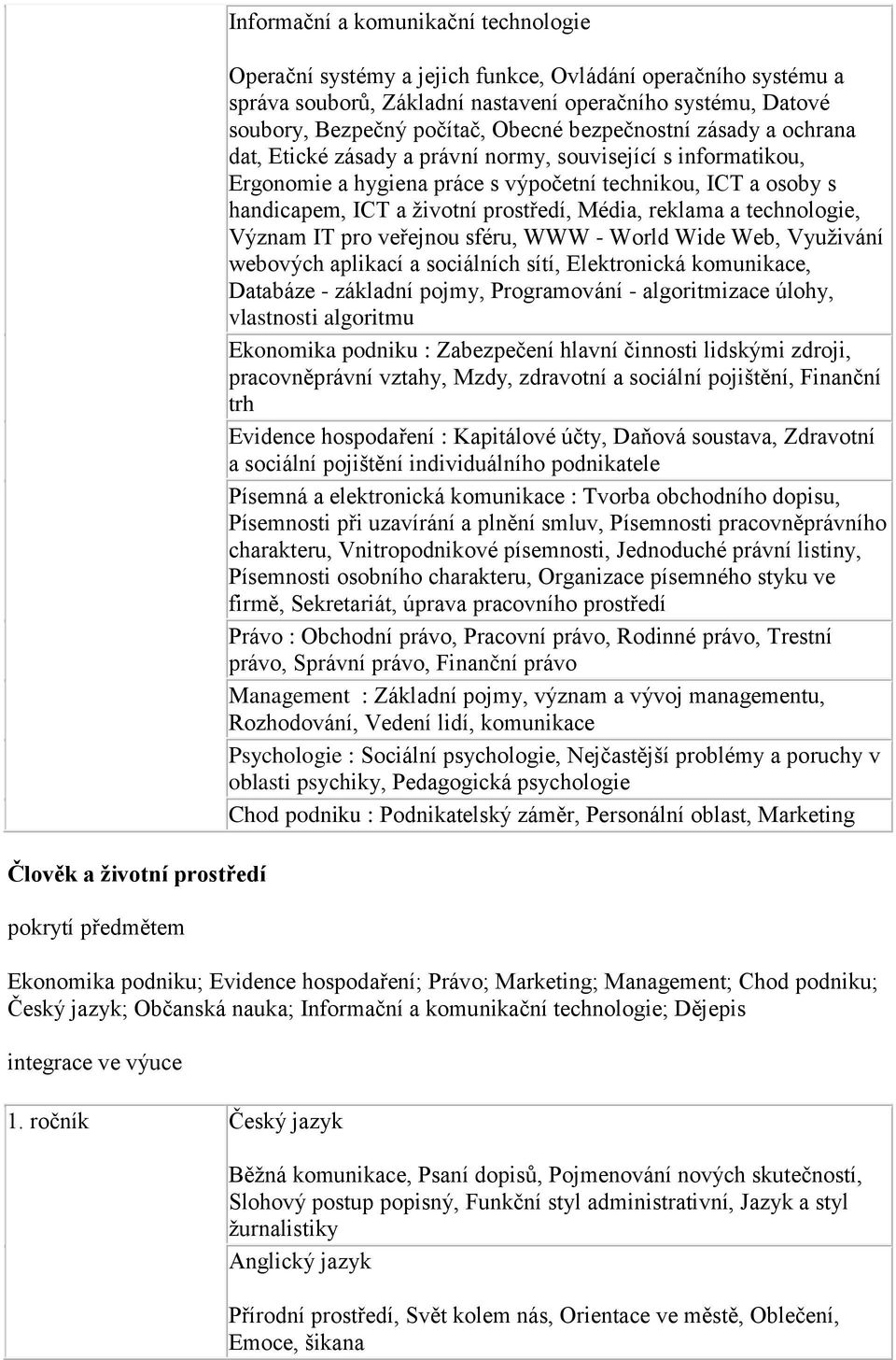 osoby s handicapem, ICT a životní prostředí, Média, reklama a technologie, Význam IT pro veřejnou sféru, WWW - World Wide Web, Využivání webových aplikací a sociálních sítí, Elektronická komunikace,