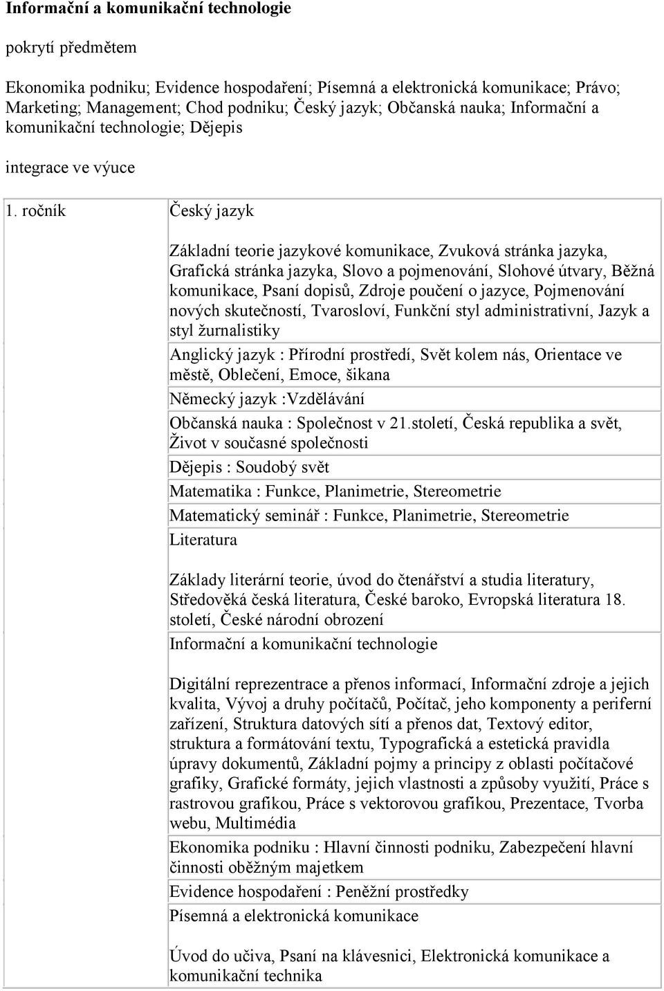 ročník Český jazyk Základní teorie jazykové komunikace, Zvuková stránka jazyka, Grafická stránka jazyka, Slovo a pojmenování, Slohové útvary, Běžná komunikace, Psaní dopisů, Zdroje poučení o jazyce,