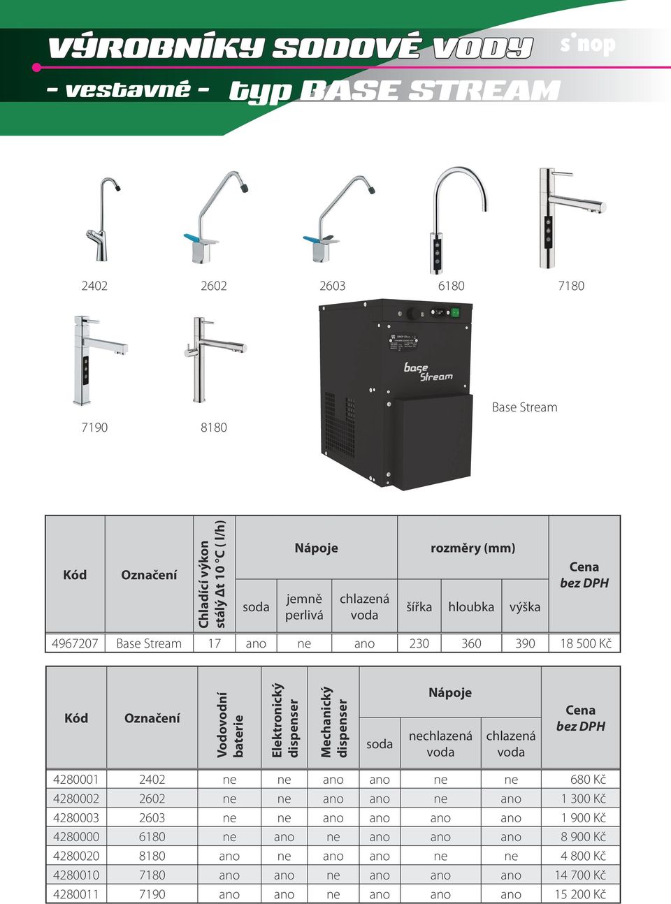 dispenser soda Nápoje nechlazená voda chlazená voda Cena bez DPH 4280001 2402 ne ne ano ano ne ne 680 Kč 4280002 2602 ne ne ano ano ne ano 1 300 Kč 4280003 2603 ne ne ano ano ano