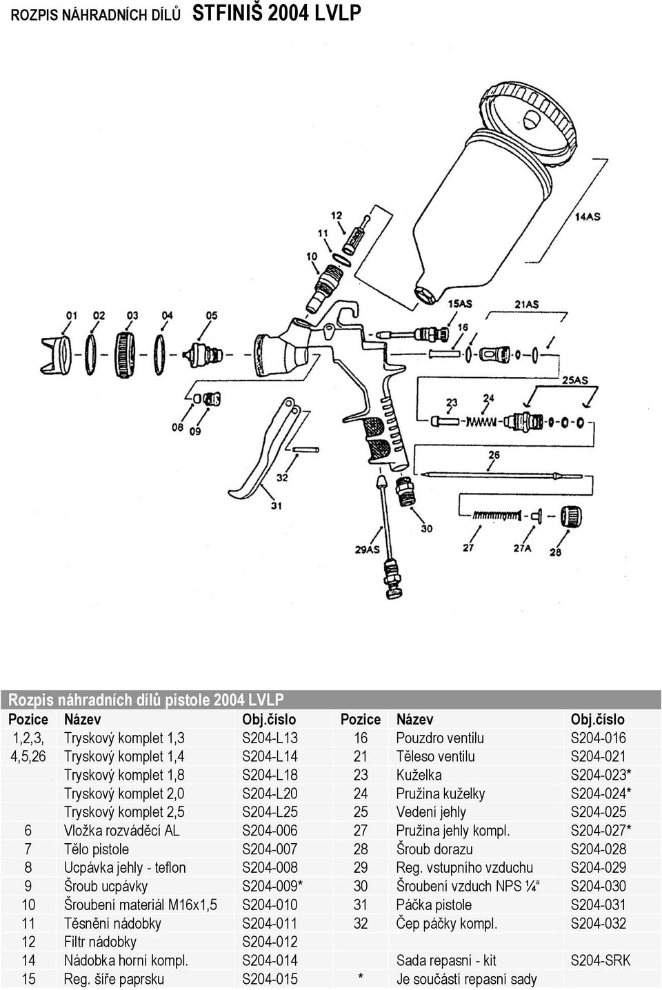 komplet 2,0 S204-L20 24 Pružina kuželky S204-024* Tryskový komplet 2,5 S204-L25 25 Vedení jehly S204-025 6 Vložka rozváděcí AL S204-006 27 Pružina jehly kompl.
