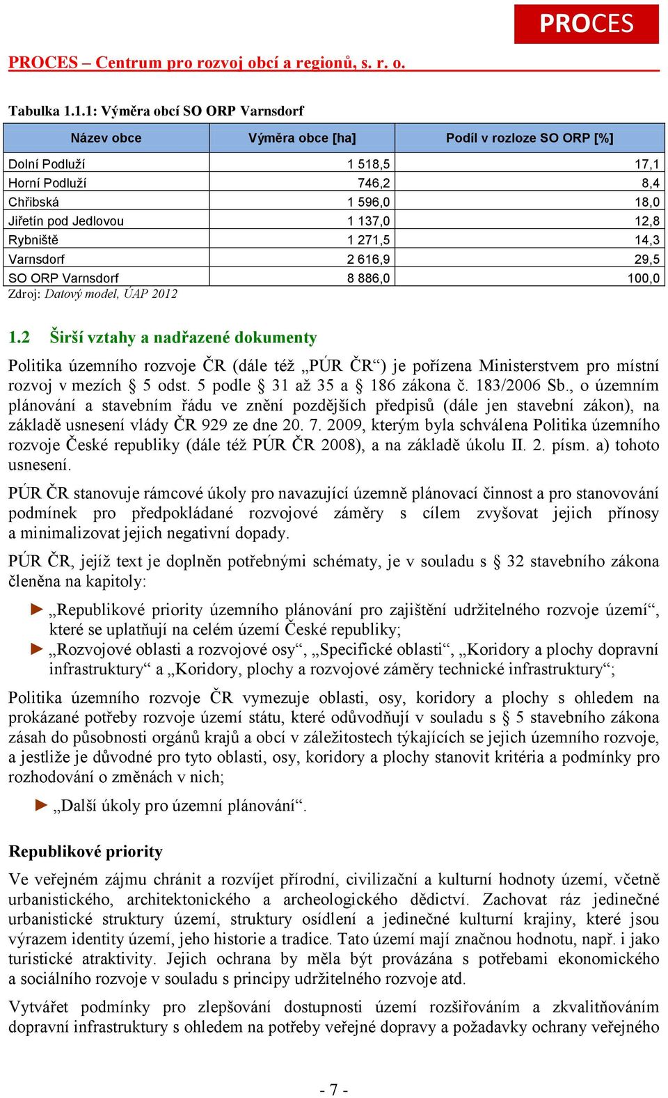 Rybniště 1 271,5 14,3 Varnsdorf 2 616,9 29,5 SO ORP Varnsdorf 8 886,0 100,0 Zdroj: Datový model, ÚAP 2012 1.