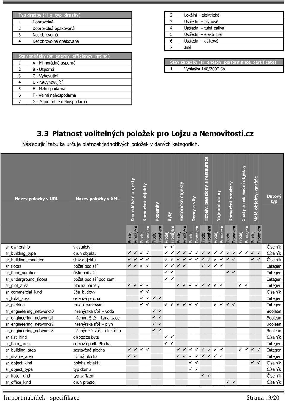 dálkové 7 Jiné Stav zakázky (sr_energy_performance_certificate) 1 Vyhláška 148/2007 Sb 3.3 Platnost volitelných položek pro Lojzu a Nemovitosti.