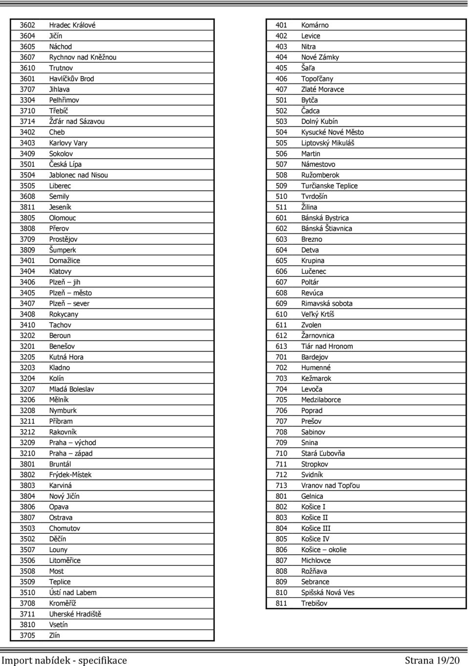 3407 Plzeň sever 3408 Rokycany 3410 Tachov 3202 Beroun 3201 Benešov 3205 Kutná Hora 3203 Kladno 3204 Kolín 3207 Mladá Boleslav 3206 Mělník 3208 Nymburk 3211 Příbram 3212 Rakovník 3209 Praha východ