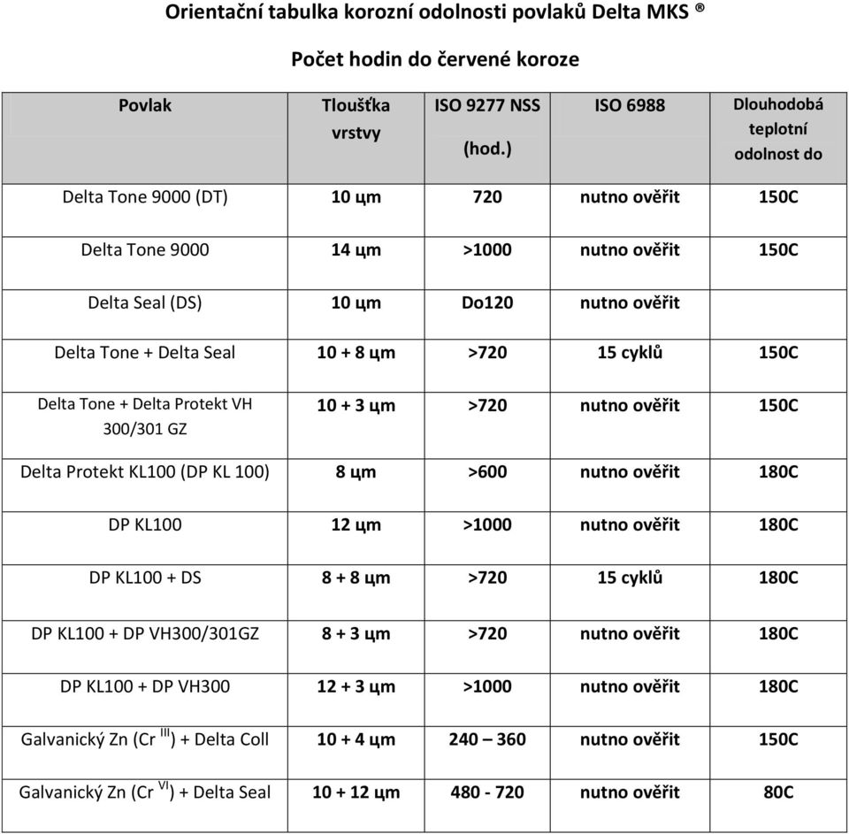 Seal 10 + 8 цm >720 15 cyklů 150C Delta Tone + Delta Protekt VH 300/301 GZ 10 + 3 цm >720 nutno ověřit 150C Delta Protekt KL100 (DP KL 100) 8 цm >600 nutno ověřit 180C DP KL100 12 цm >1000 nutno