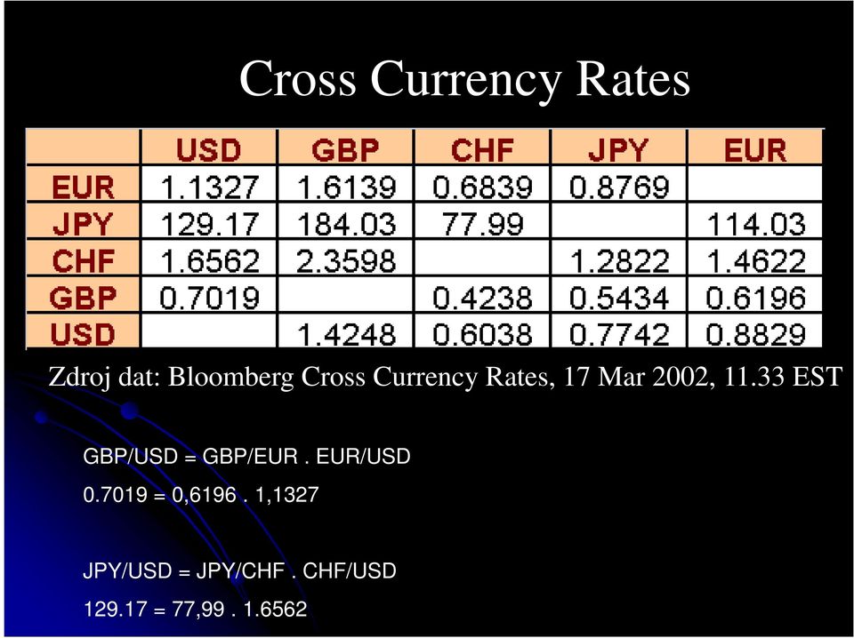 33 EST GBP/USD = GBP/EUR. EUR/USD 0.