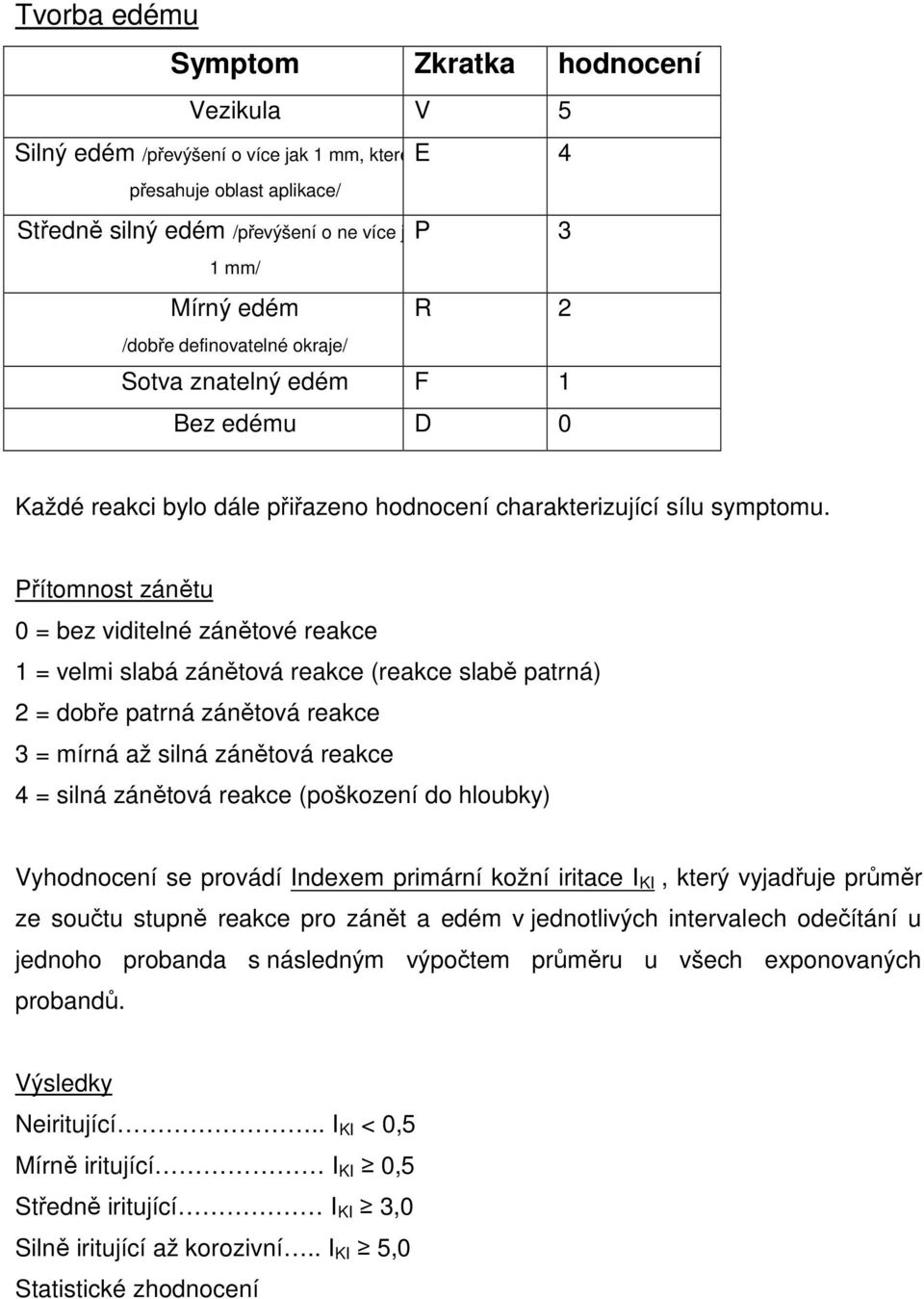 Přítomnost zánětu 0 = bez viditelné zánětové reakce 1 = velmi slabá zánětová reakce (reakce slabě patrná) 2 = dobře patrná zánětová reakce 3 = mírná až silná zánětová reakce 4 = silná zánětová reakce