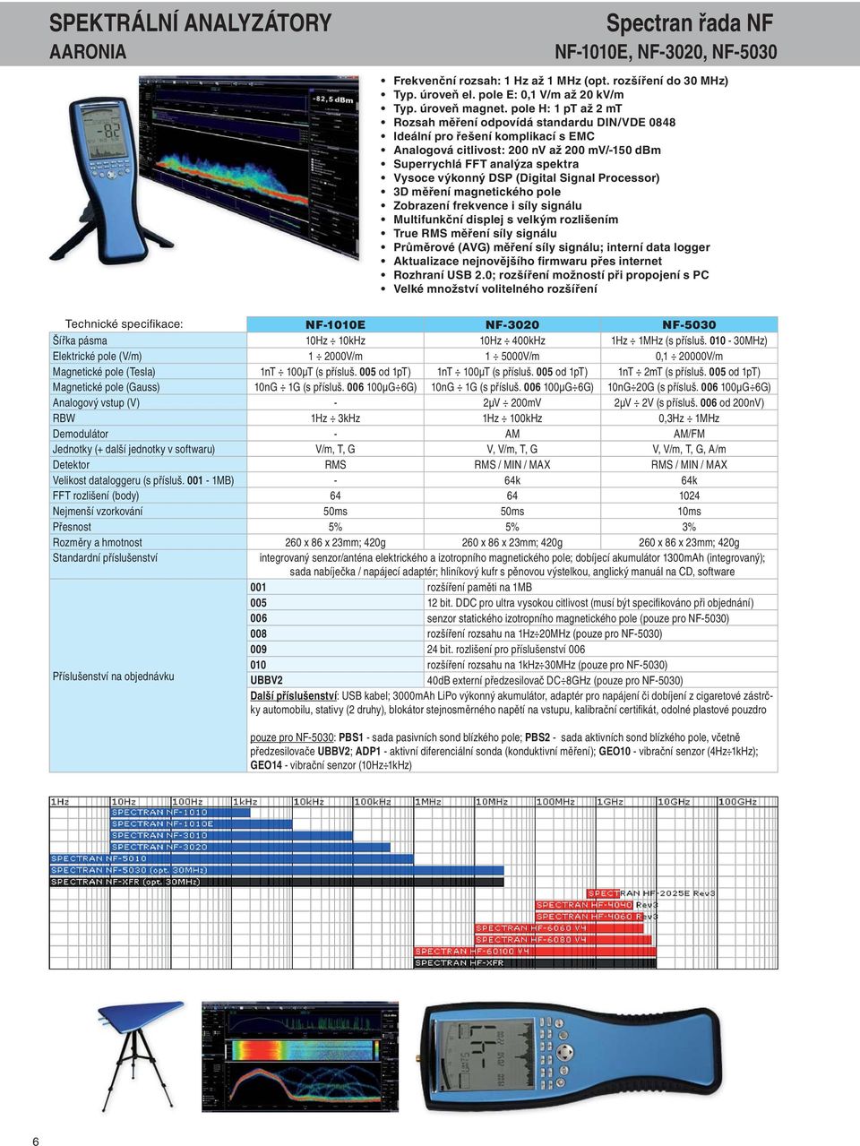 DSP (Digital Signal Processor) 3D měření magnetického pole Zobrazení frekvence i síly signálu Multifunkční displej s velkým rozlišením True RMS měření síly signálu Průměrové (AVG) měření síly