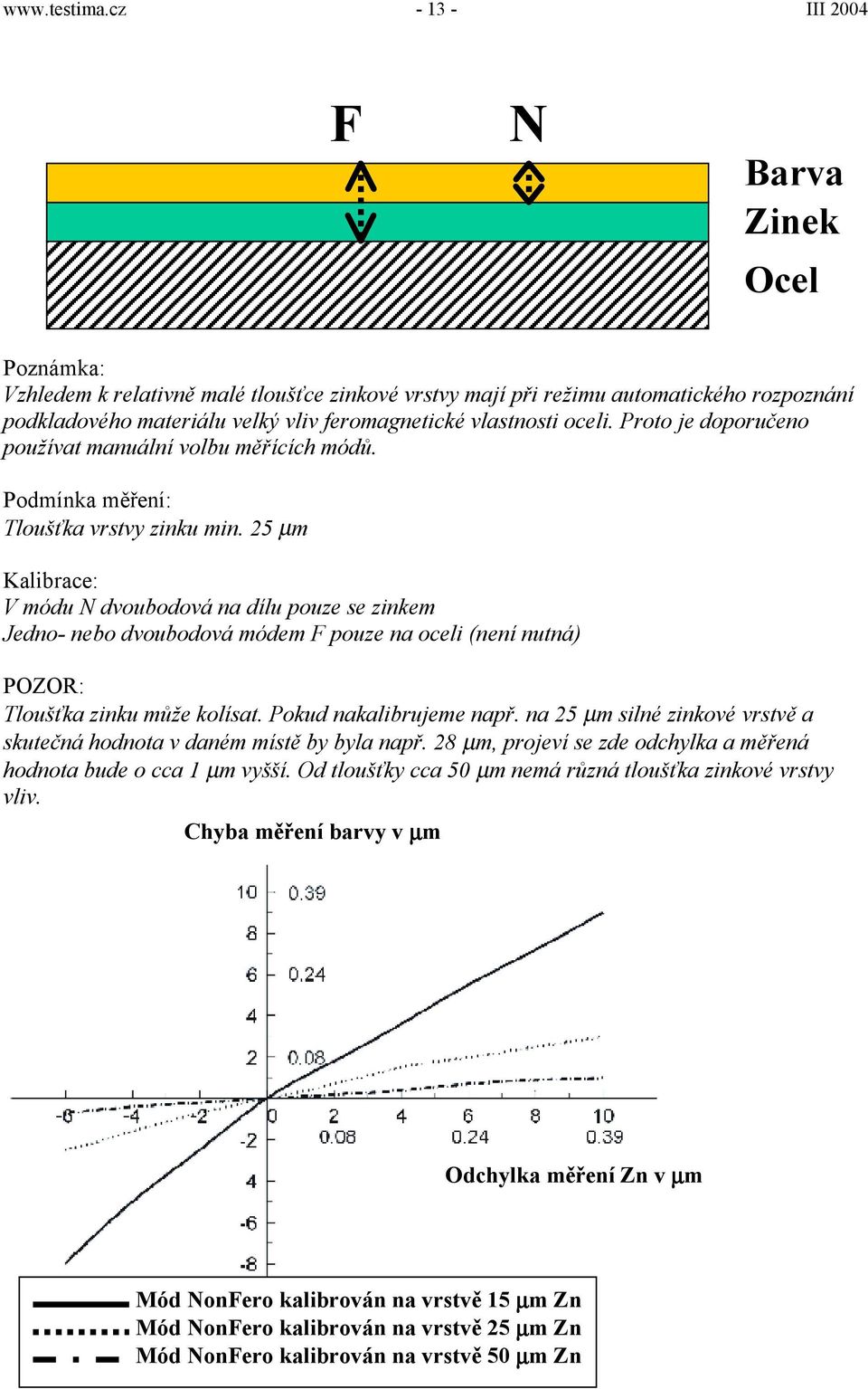 vlastnosti oceli. Proto je doporučeno používat manuální volbu měřících módů. Podmínka měření: Tloušťka vrstvy zinku min.