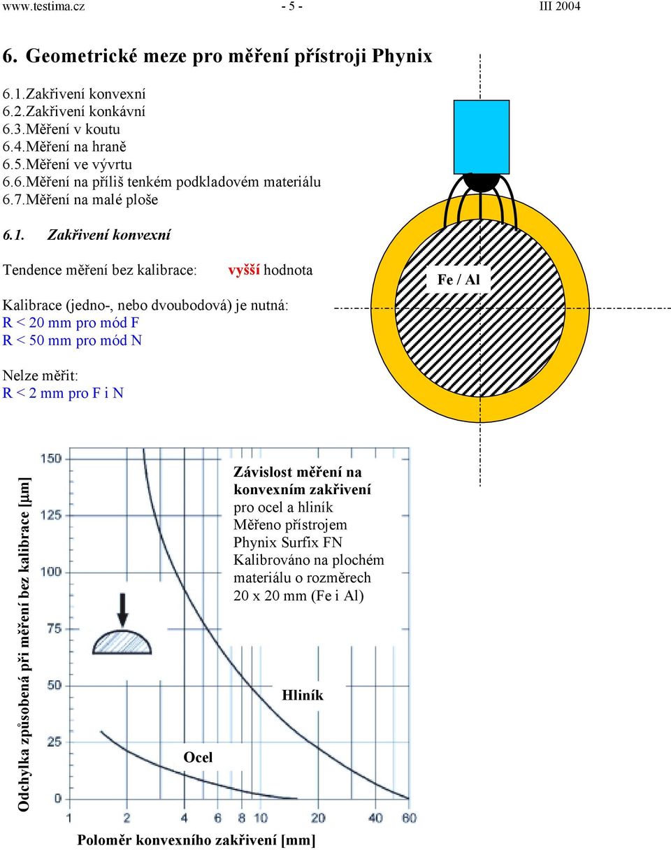 Zakřivení konvexní Tendence měření bez kalibrace: vyšší hodnota Kalibrace (jedno-, nebo dvoubodová) je nutná: R < 20 mm pro mód F R < 50 mm pro mód N Fe / Al Nelze měřit: R < 2