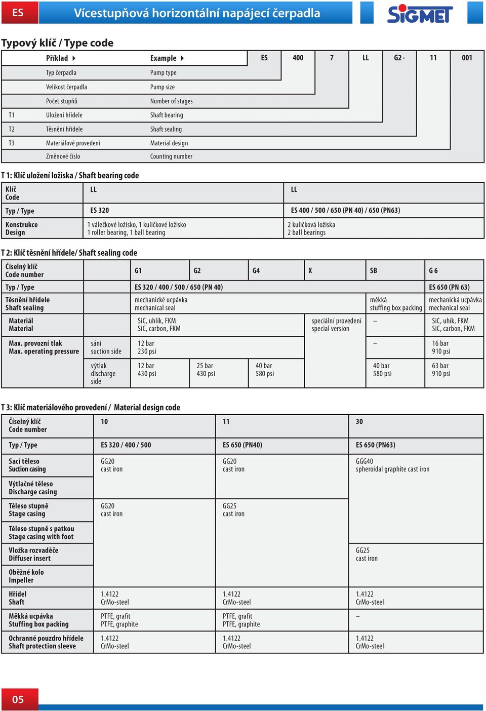 65 (N 4) / 65 (N63) Konstrukce Design 1 válečkové ložisko, 1 kuličkové ložisko 1 roller bearing, 1 ball bearing T 2: Klíč těsnění hřídele/ Shaft sealing code Číselný klíč Code number LL 2 kuličková