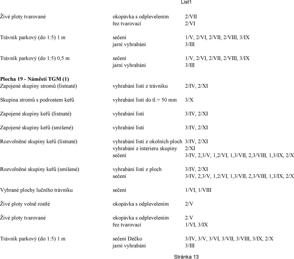 = 50 mm 3/X Zapojené skupiny keřů (listnaté) vyhrabání listí 3/IV, 2/XI Zapojené skupiny keřů (smíšené) vyhrabání listí 3/IV, 2/XI Rozvolněné skupiny keřů (listnaté) vyhrabání listí z okolních ploch