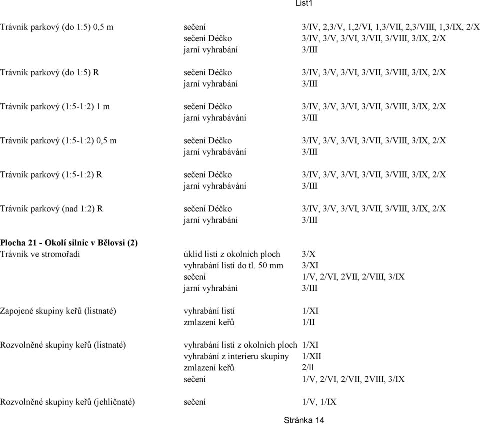 3/VII, 3/VIII, 3/IX, 2/X jarní vyhrabávání Trávník parkový (1:5-1:2) R sečení Déčko 3/IV, 3/V, 3/VI, 3/VII, 3/VIII, 3/IX, 2/X jarní vyhrabávání Trávník parkový (nad 1:2) R sečení Déčko 3/IV, 3/V,