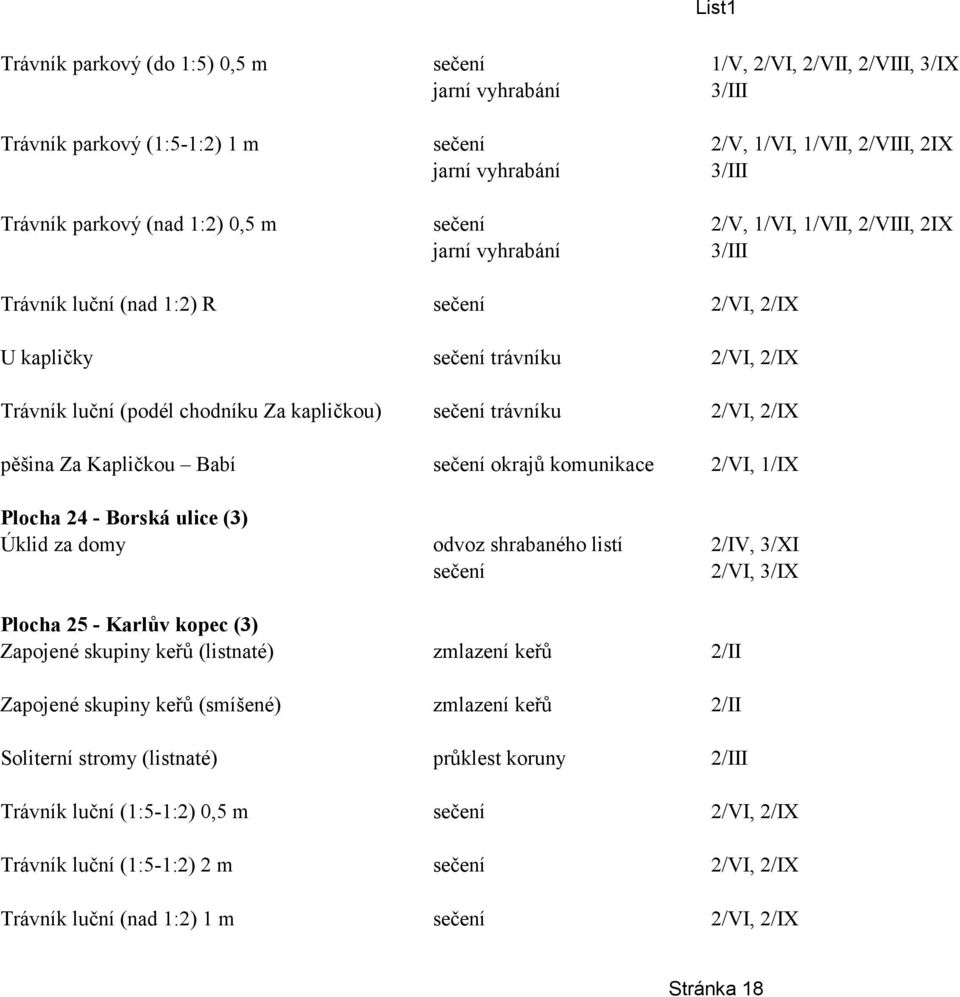 Borská ulice (3) Úklid za domy odvoz shrabaného listí 2/IV, 3/XI sečení 2/VI, 3/IX Plocha 25 - Karlův kopec (3) Zapojené skupiny keřů (listnaté) Zapojené skupiny keřů (smíšené)