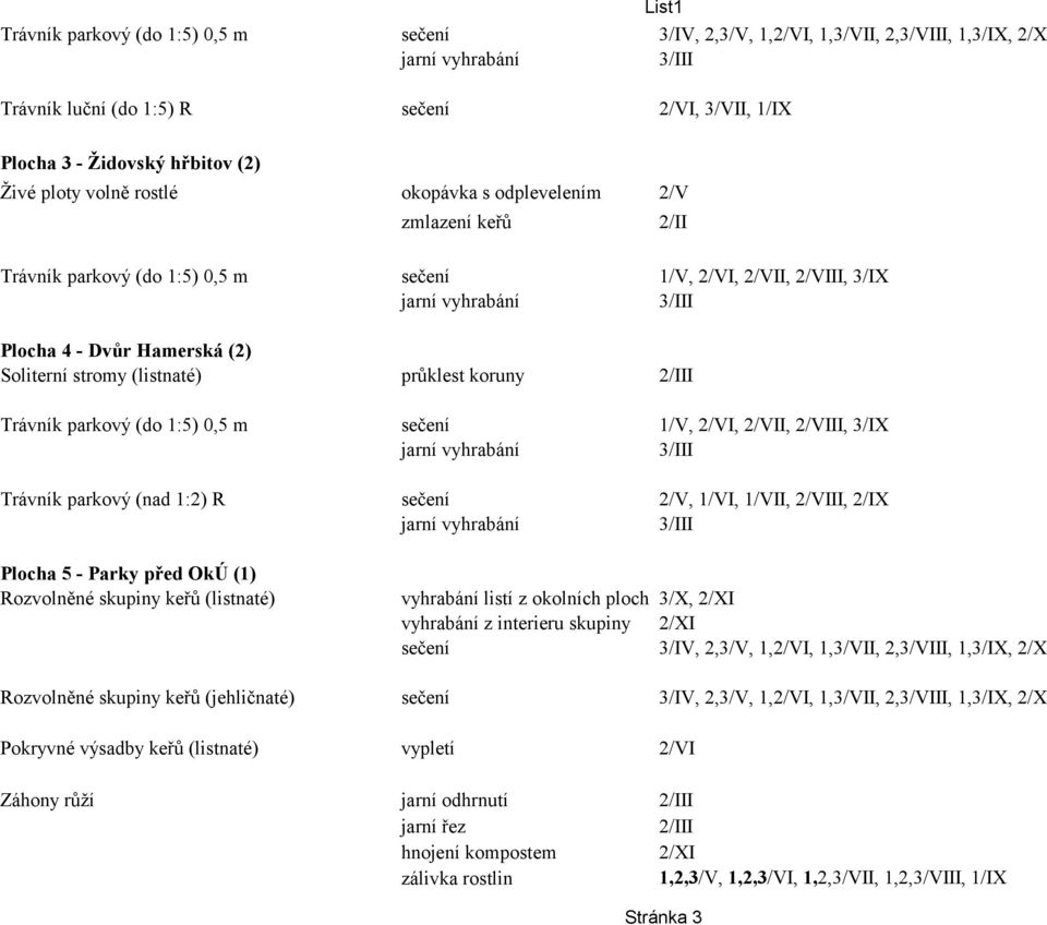 Rozvolněné skupiny keřů (listnaté) vyhrabání listí z okolních ploch 3/X, 2/XI vyhrabání z interieru skupiny 2/XI sečení 3/IV, 2,3/V, 1,2/VI, 1,3/VII, 2,3/VIII, 1,3/IX, 2/X Rozvolněné skupiny keřů