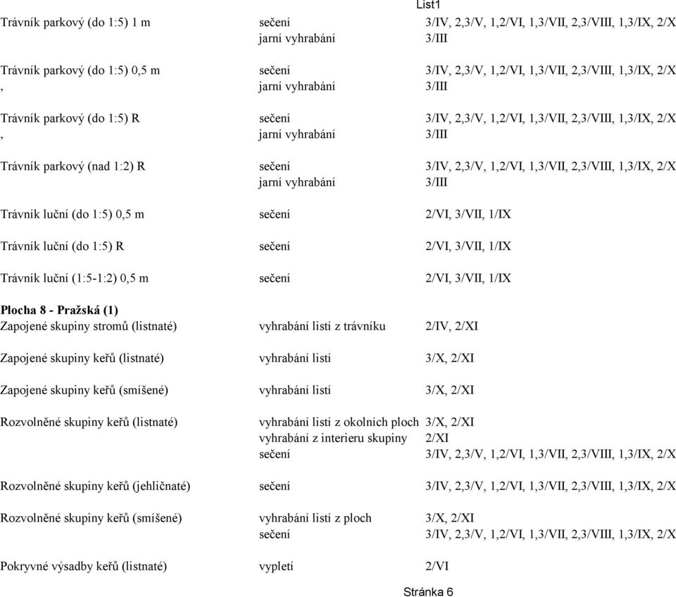3/VII, 1/IX Trávník luční (do 1:5) R sečení 2/VI, 3/VII, 1/IX Trávník luční (1:5-1:2) 0,5 m sečení 2/VI, 3/VII, 1/IX Plocha 8 - Pražská (1) Zapojené skupiny stromů (listnaté) vyhrabání listí z