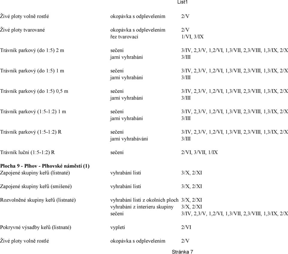 (1:5-1:2) 1 m sečení 3/IV, 2,3/V, 1,2/VI, 1,3/VII, 2,3/VIII, 1,3/IX, 2/X Trávník parkový (1:5-1:2) R sečení 3/IV, 2,3/V, 1,2/VI, 1,3/VII, 2,3/VIII, 1,3/IX, 2/X jarní vyhrabávání Trávník luční