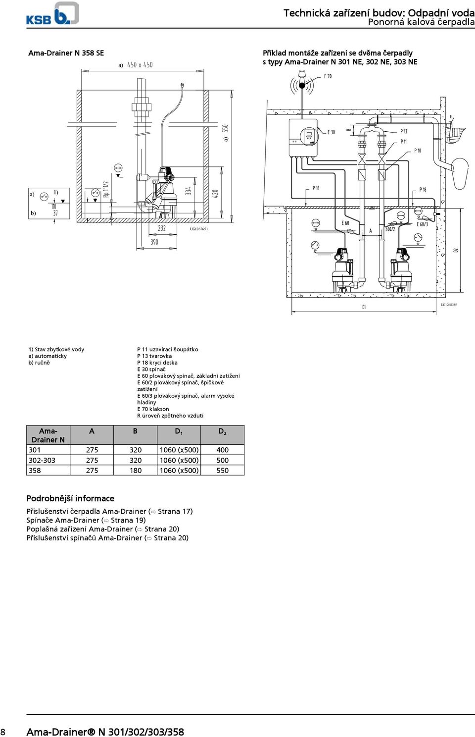 vysoké hladiny E 70 klakson R úroveň zpětného vzdutí Ama A B D 1 D 2 Drainer N 301 275 320 60 (x500) 400 302303 275 320 60 (x500) 500 358 275 180 60 (x500) 550 Podrobnější informace