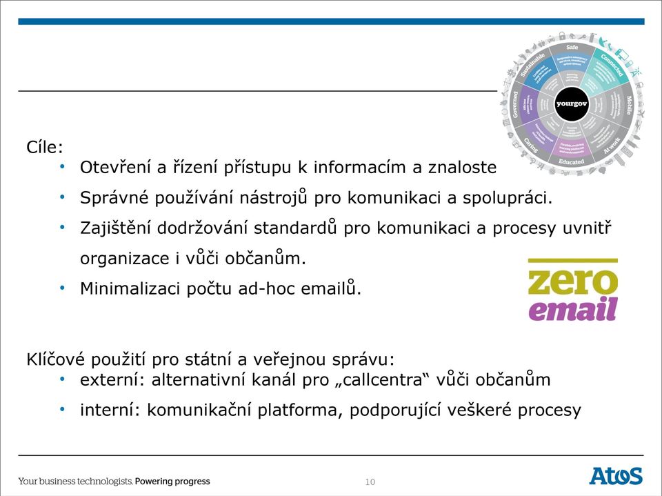 Zajištění dodržování standardů pro komunikaci a procesy uvnitř organizace i vůči občanům.