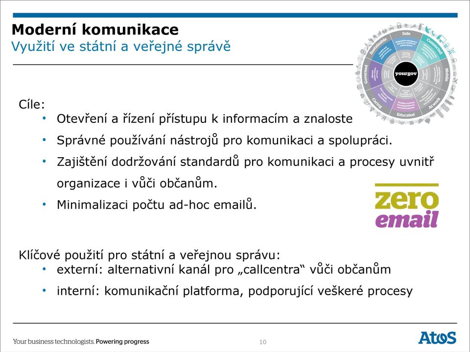 Zajištění dodržování standardů pro komunikaci a procesy uvnitř organizace i vůči občanům.