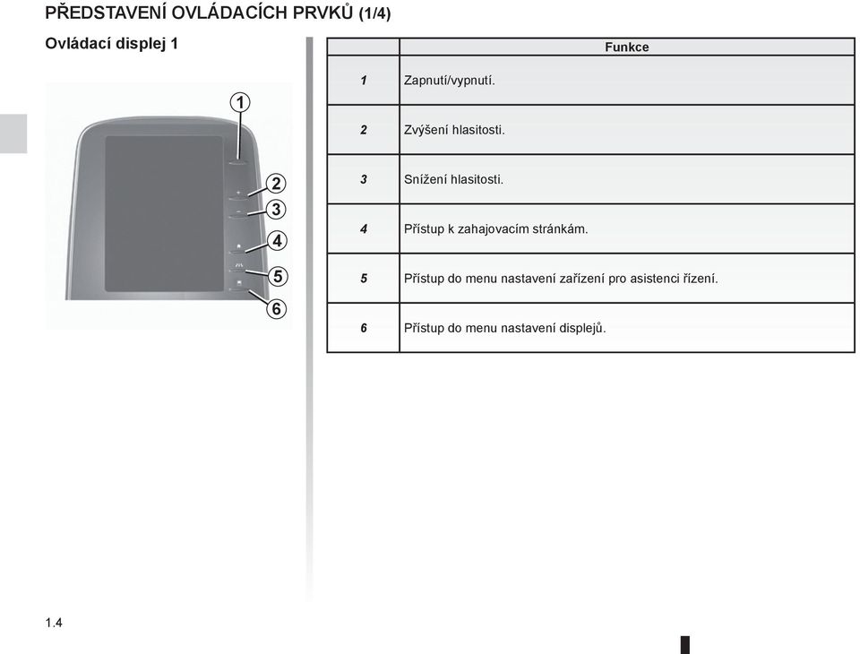 2 3 4 5 6 3 Snížení hlasitosti. 4 Přístup k zahajovacím stránkám.