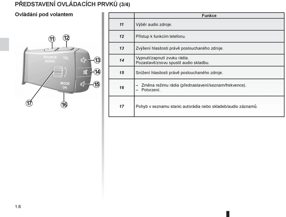13 14 14 Vypnutí/zapnutí zvuku rádia. Pozastavit/znovu spustit audio skladbu.