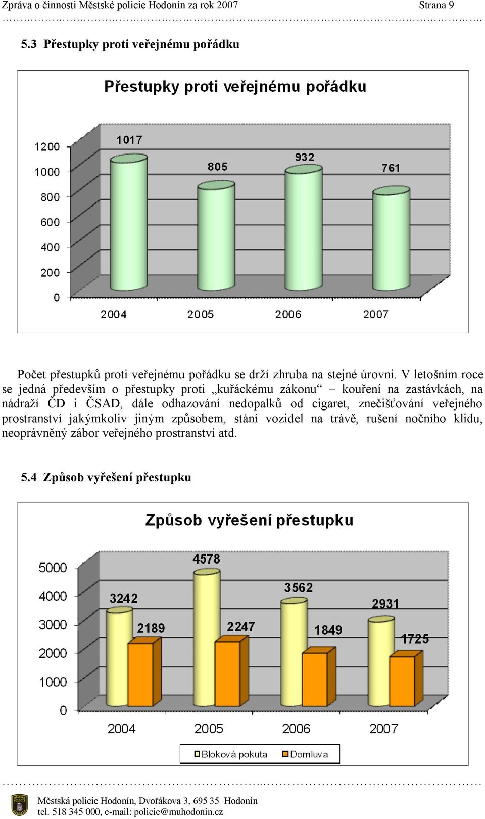 V letošním roce se jedná především o přestupky proti kuřáckému zákonu kouření na zastávkách, na nádraží ČD i ČSAD, dále