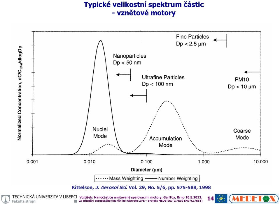 Kittelson, J. Aerosol Sci.