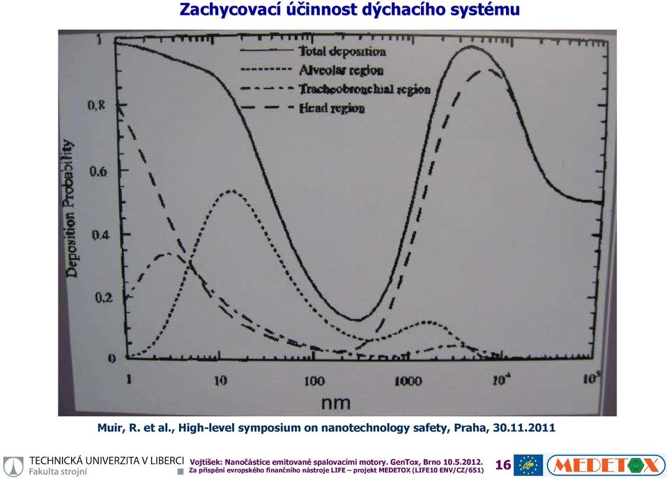 , High-level symposium on