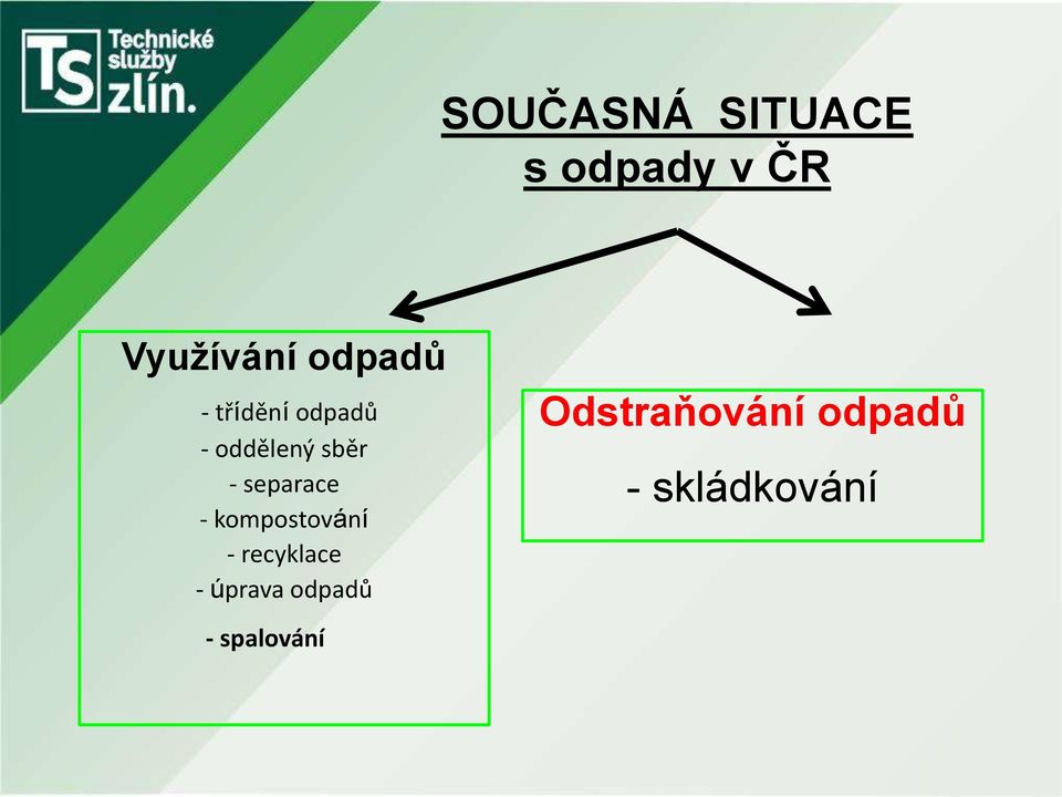 separace - kompostování - recyklace - úprava